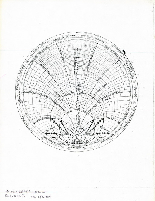 Image for Künslabücha # Geometrie